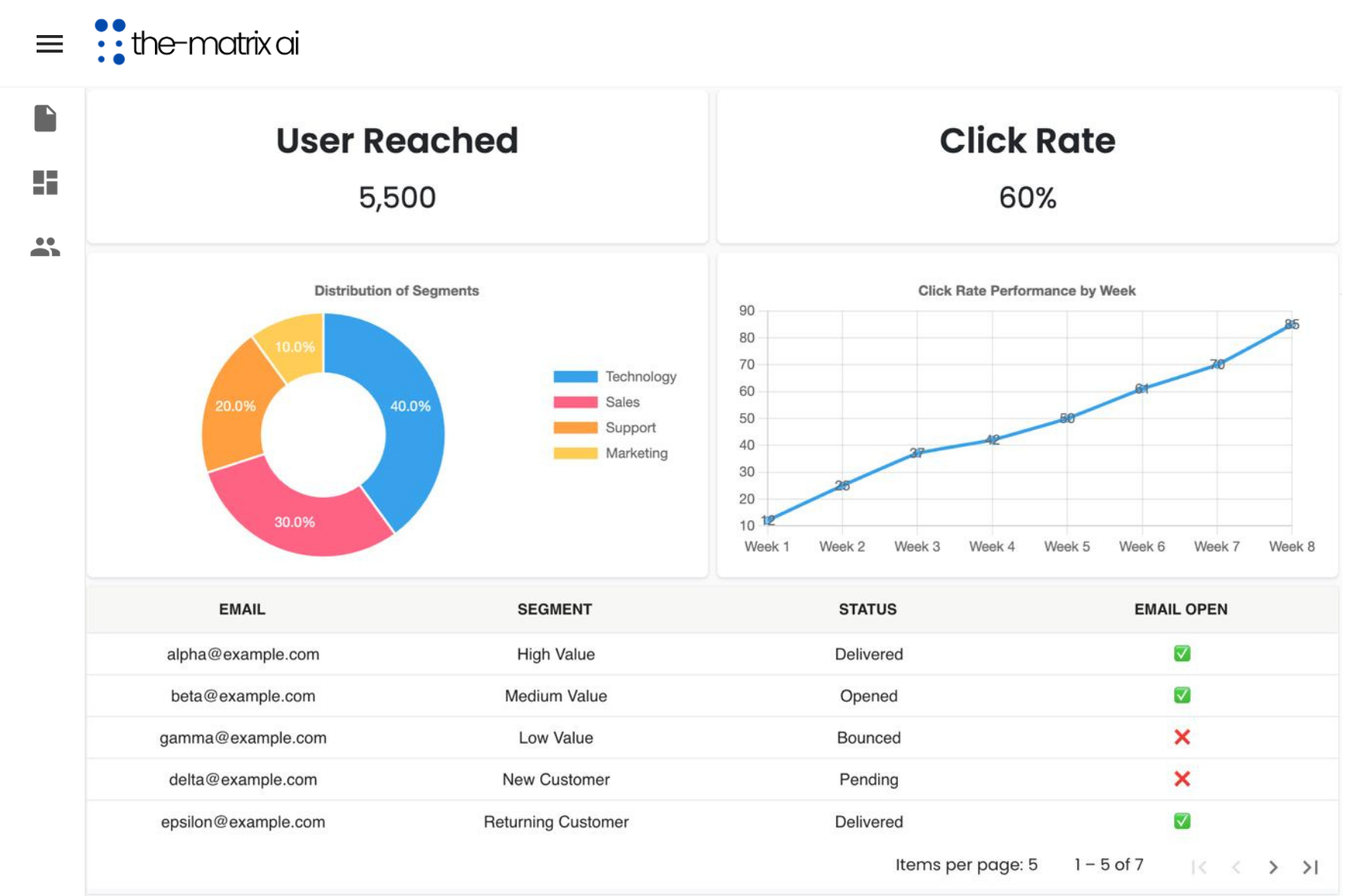 Marketing Analytics Dashboard