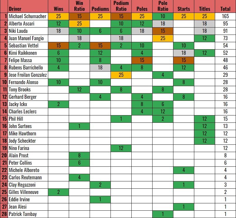 Ferrari Table 2