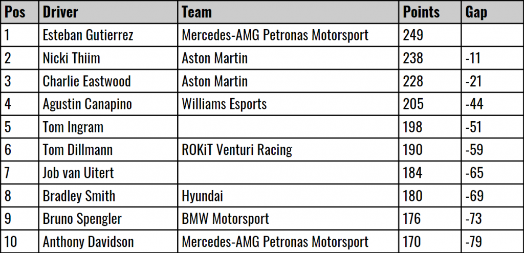 Pro Cup Drivers' Standings