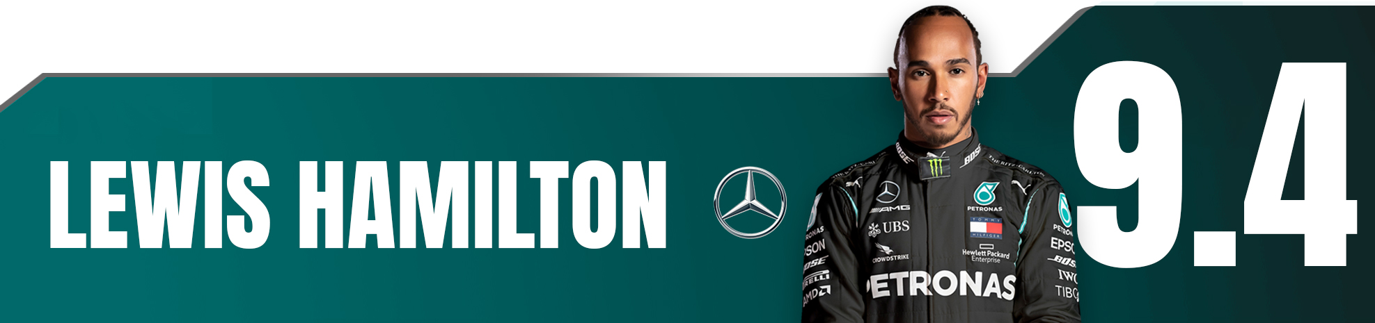 Hamilton driver rating Styria