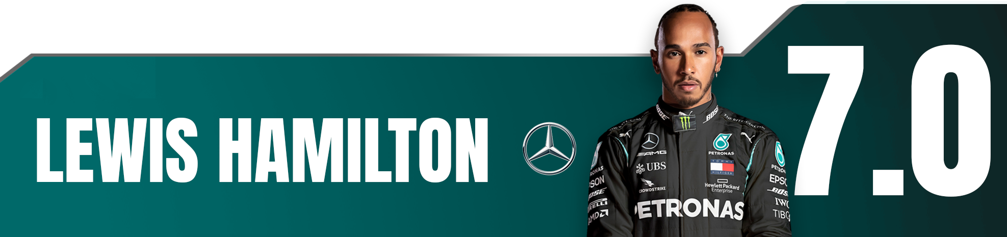 Lewis Hamilton Rating