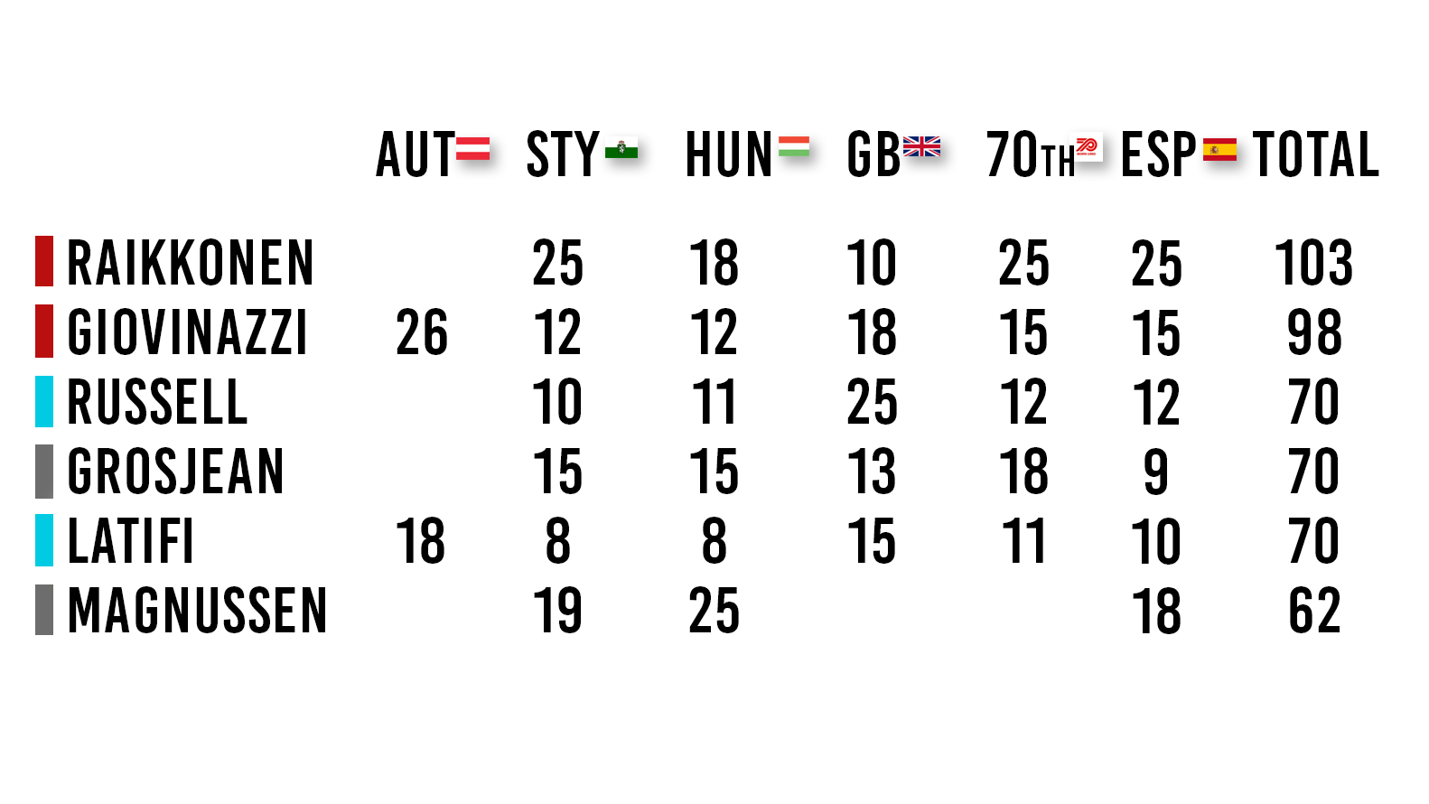 Rai Championship 002