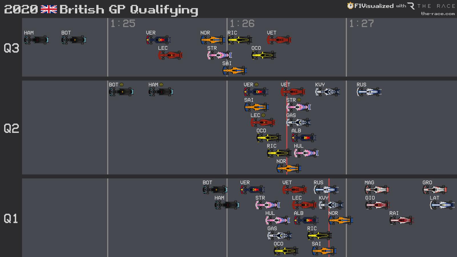 F1 Visualized data