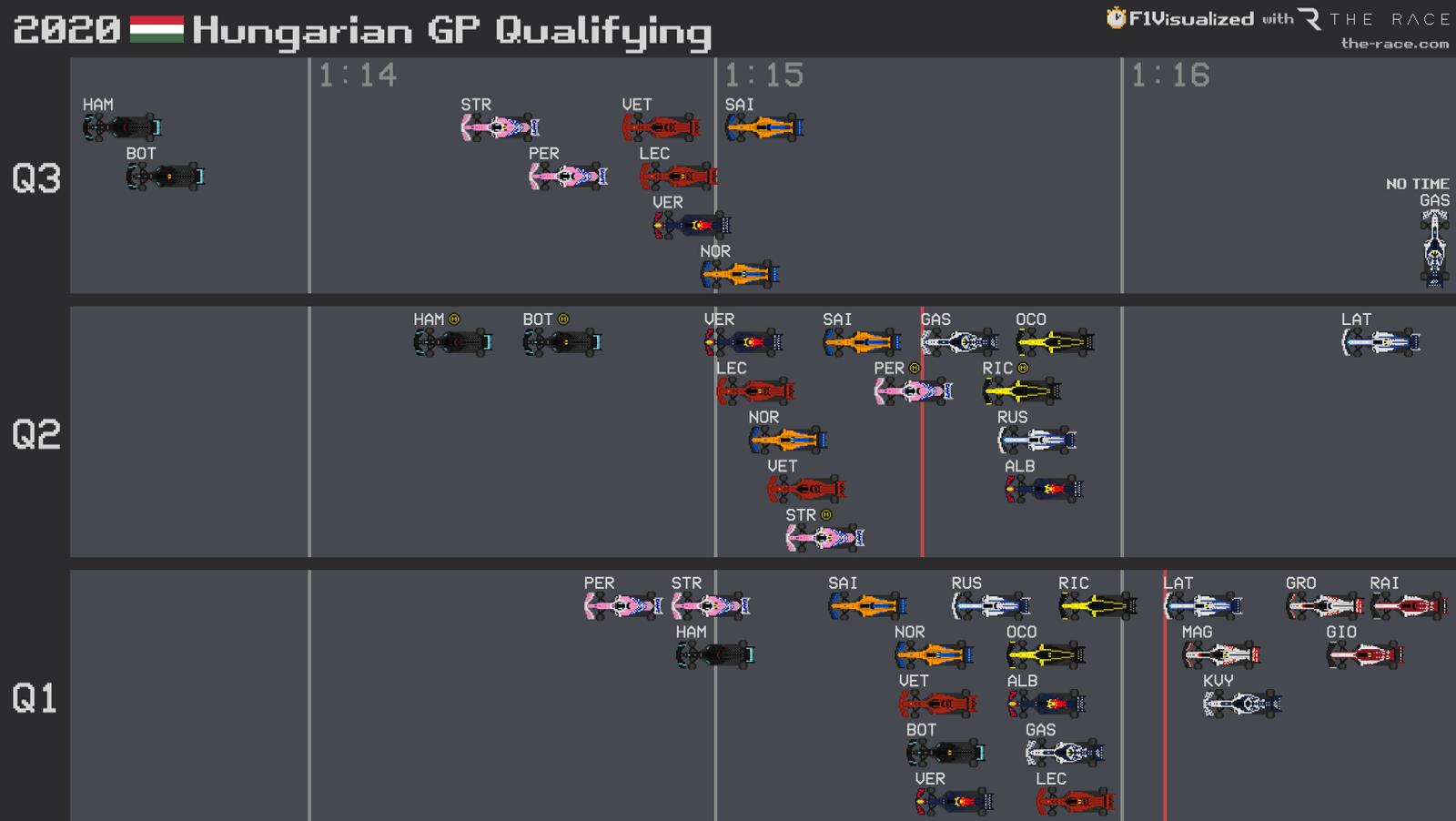 F1 Visualized data