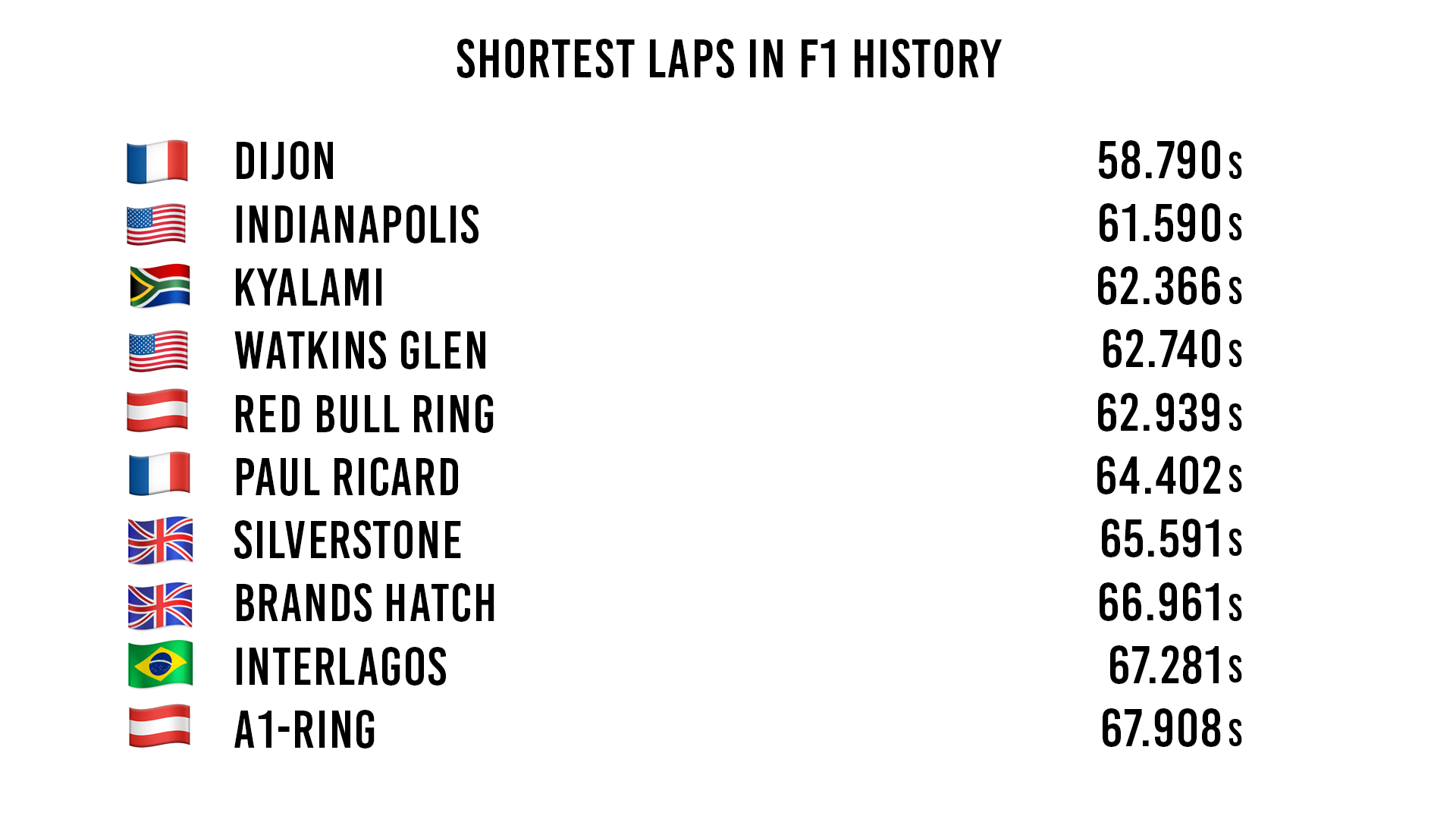 Shortest Laps With S's