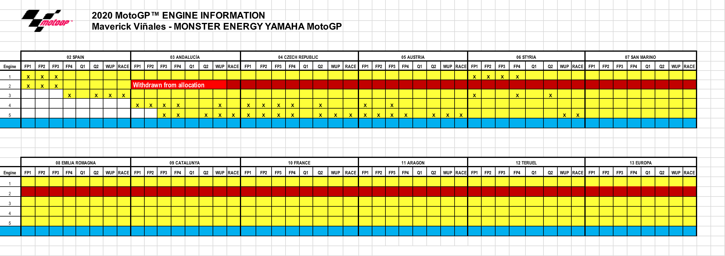 Vinales Engine Use