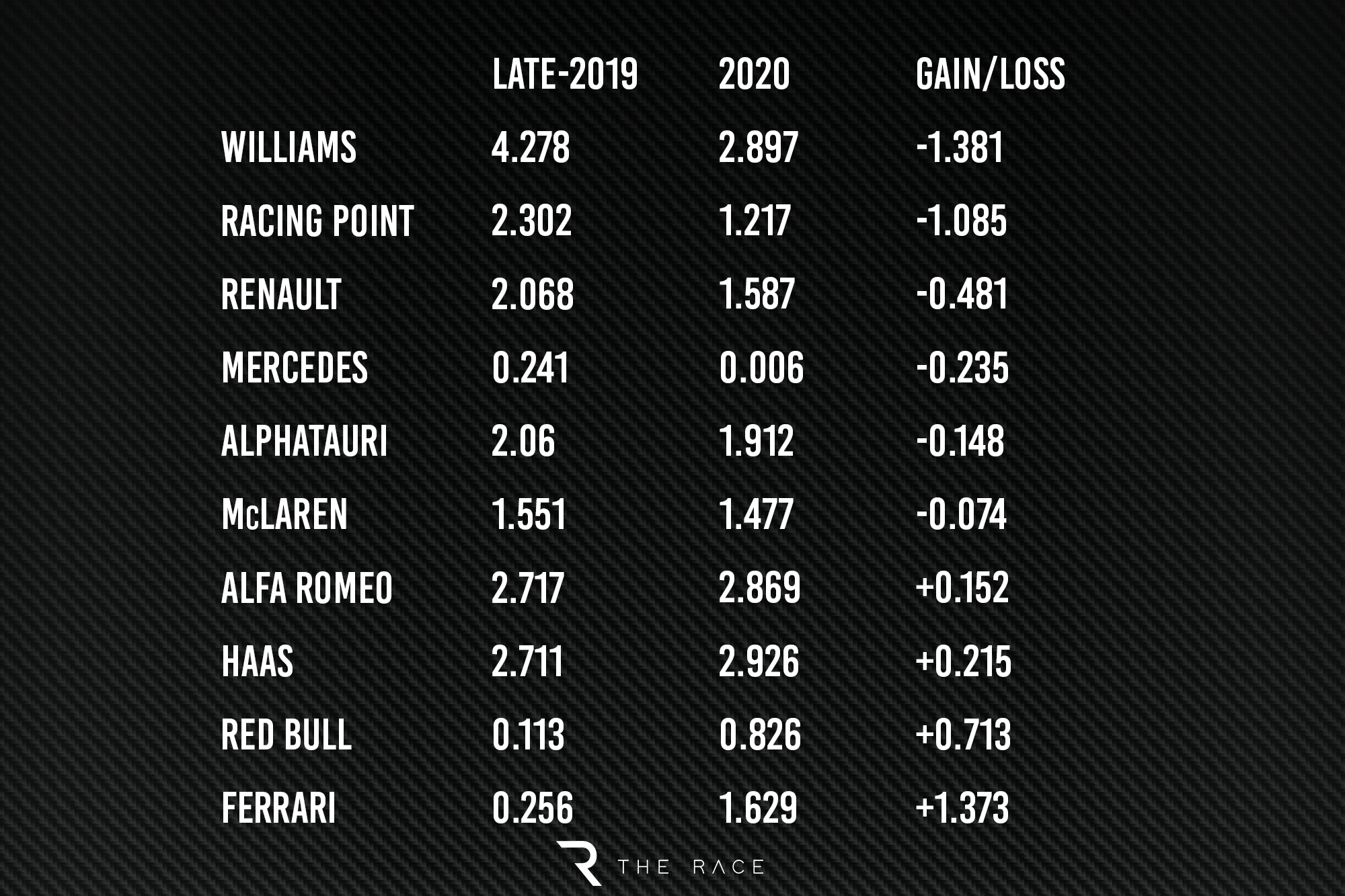 Gary 19 20 Pace Table