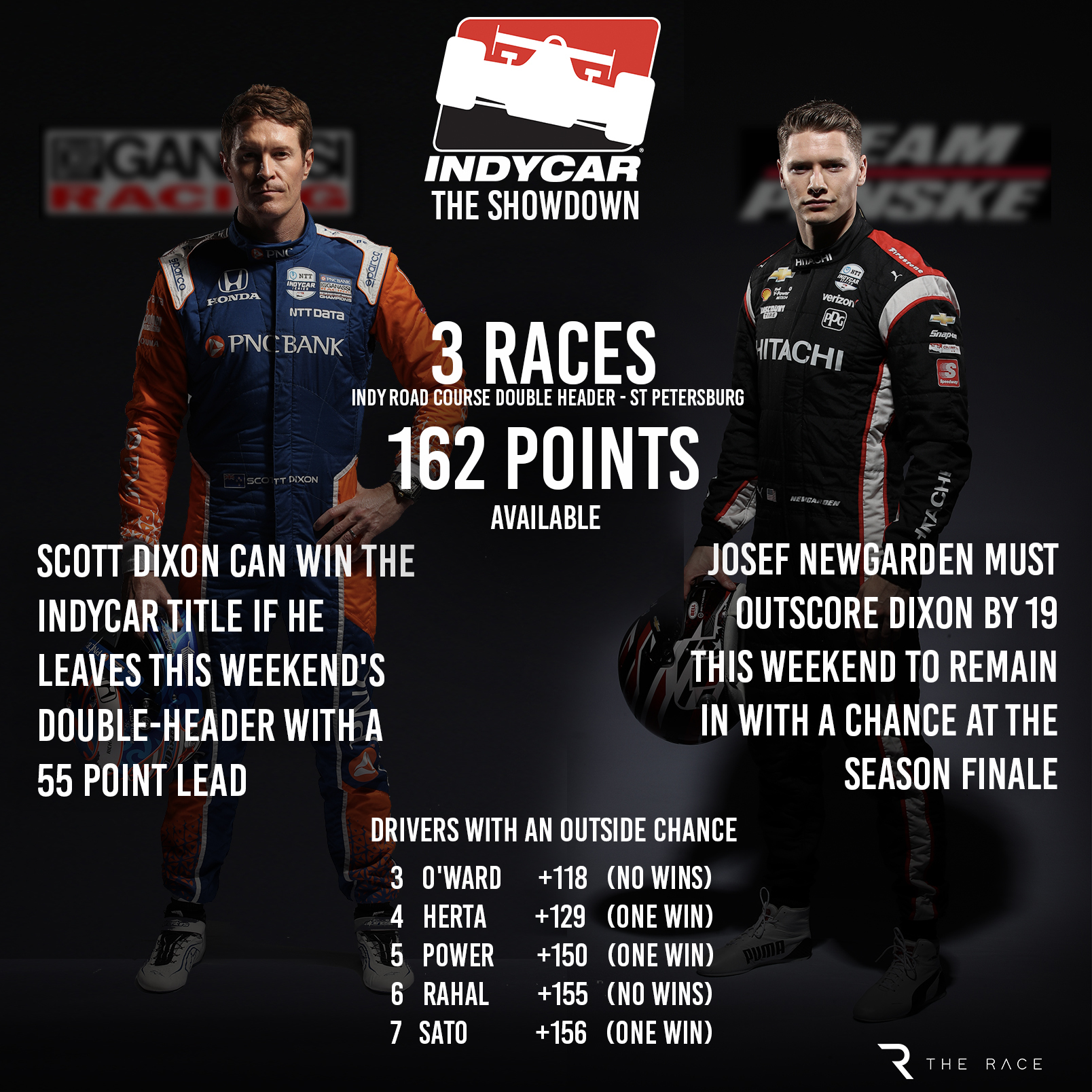 Indy Showdown Dixon/Newgarden