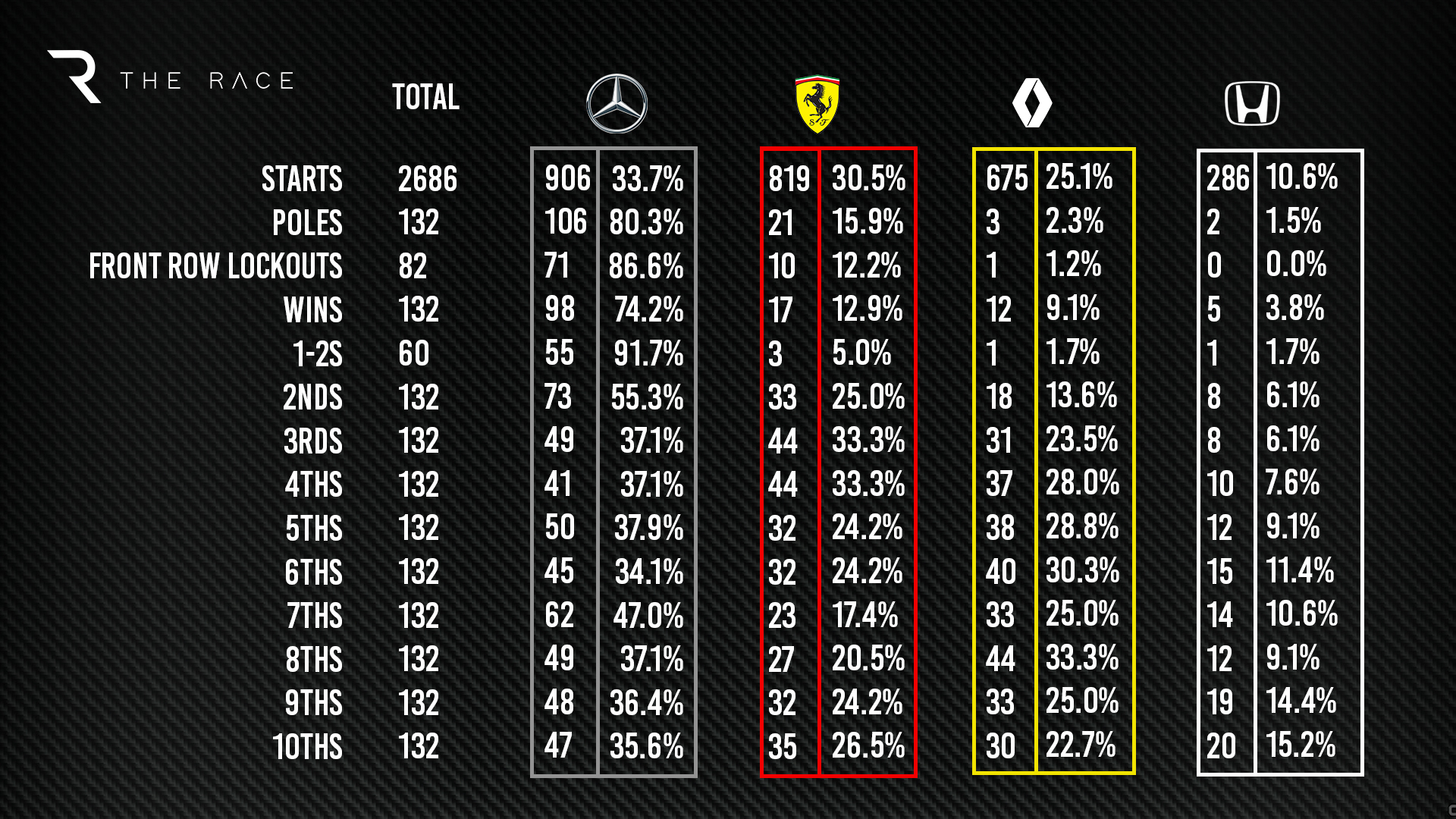 Manufacturers Table Races And Percent Updated (1)