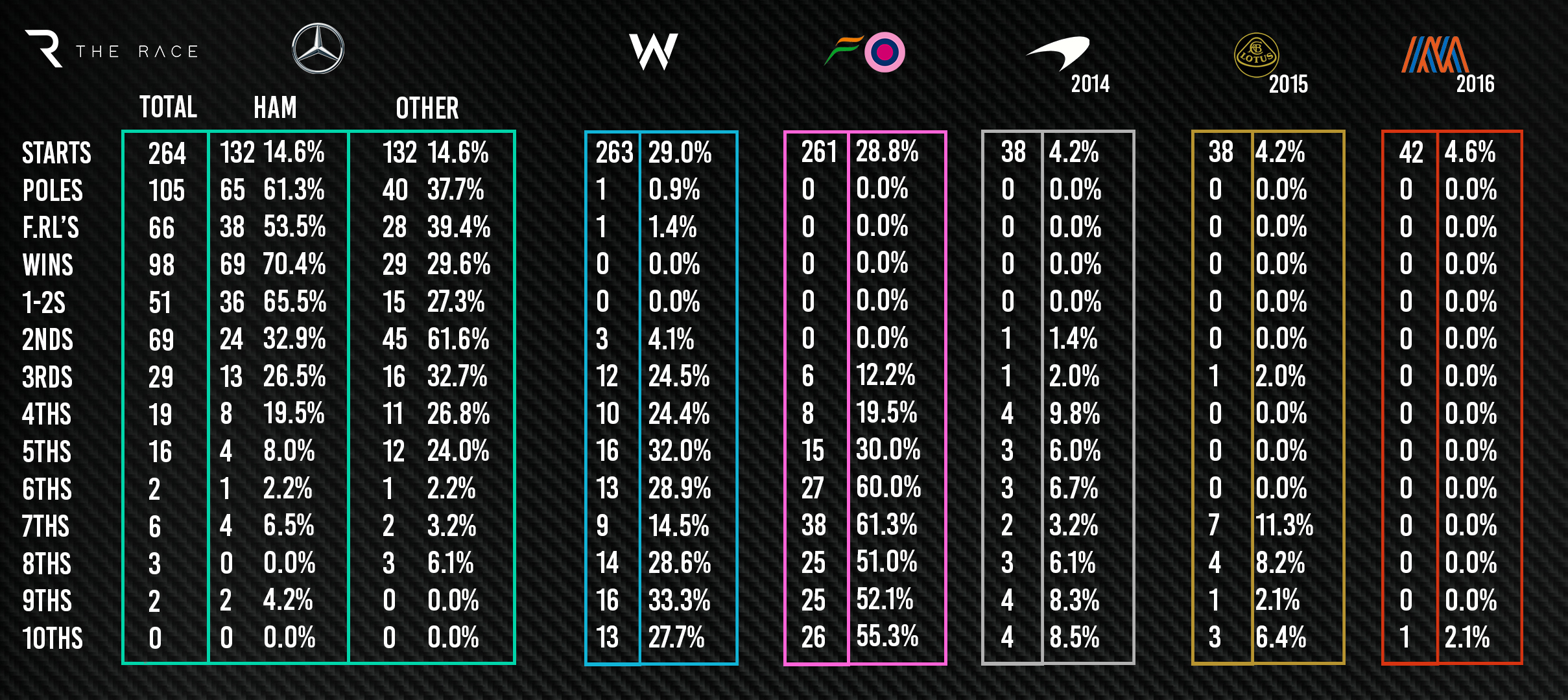 Merc Teams Updated