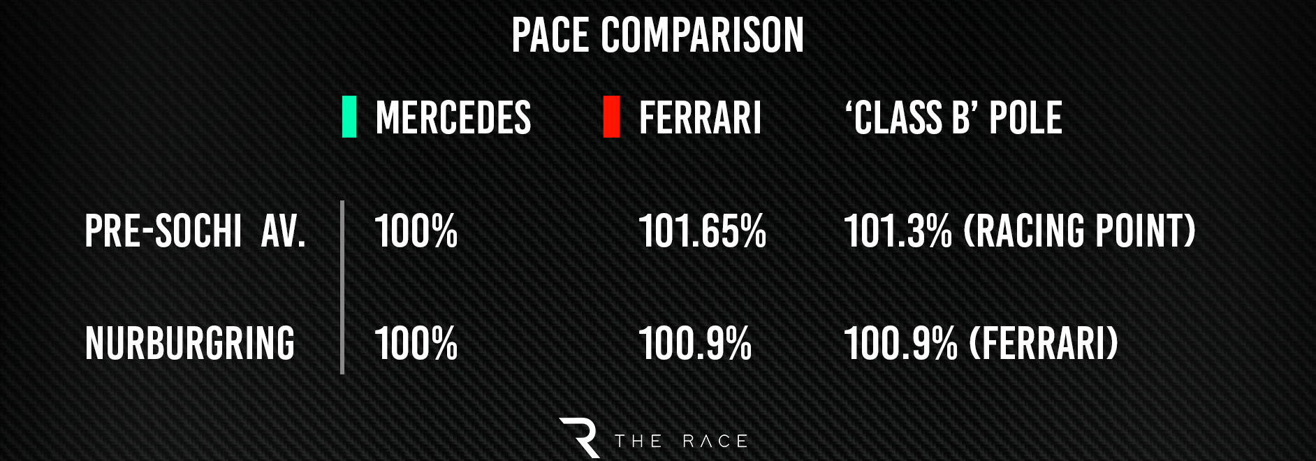 Ferrari updates pace graphic 1