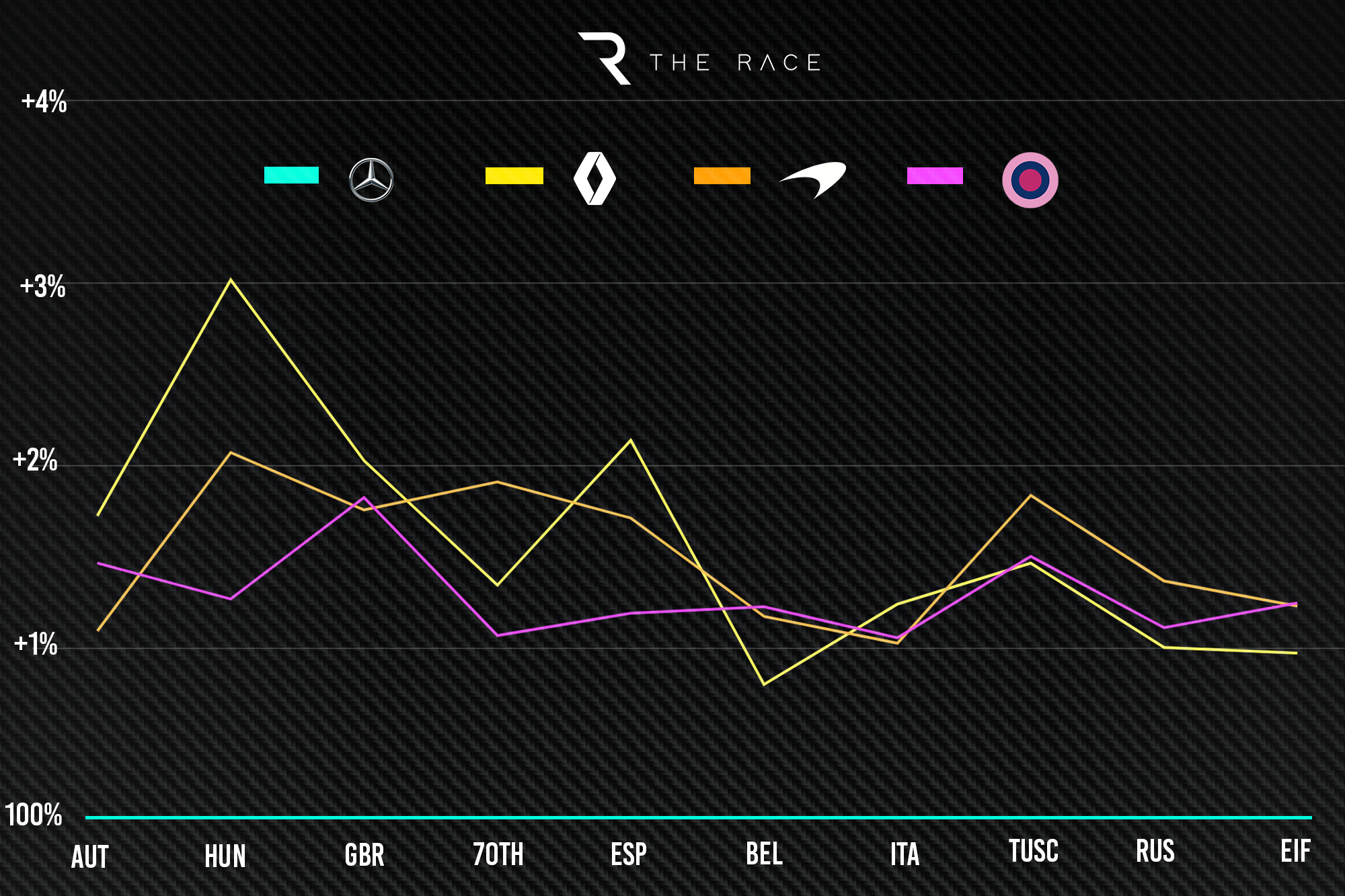 Rp Mcl Ren Pace Eif