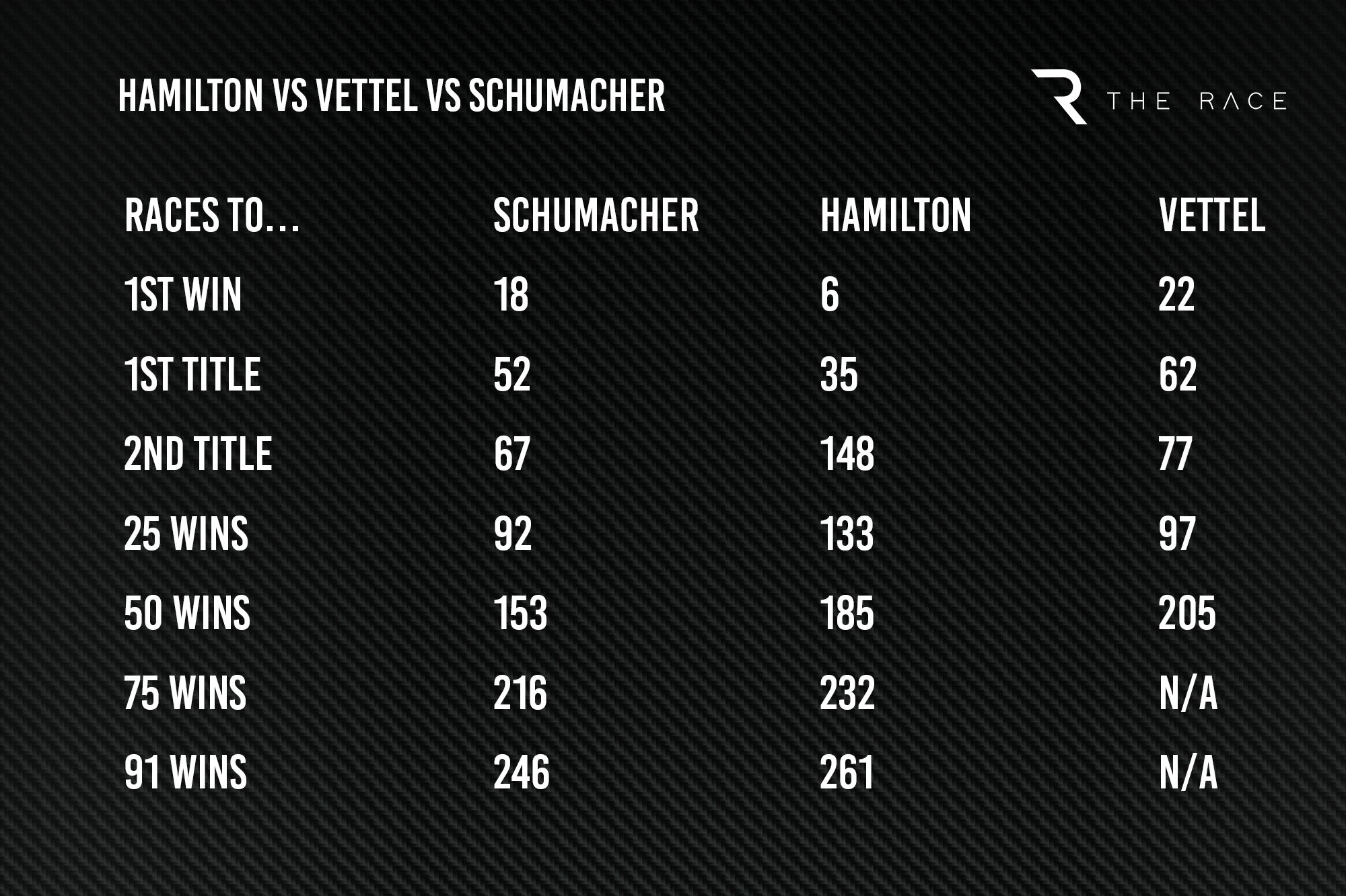 Ham Vs Msc Vs Vet