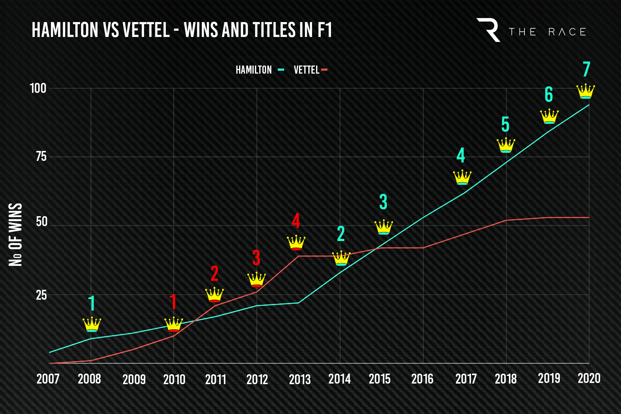 Hamilton Vettel F1 2020