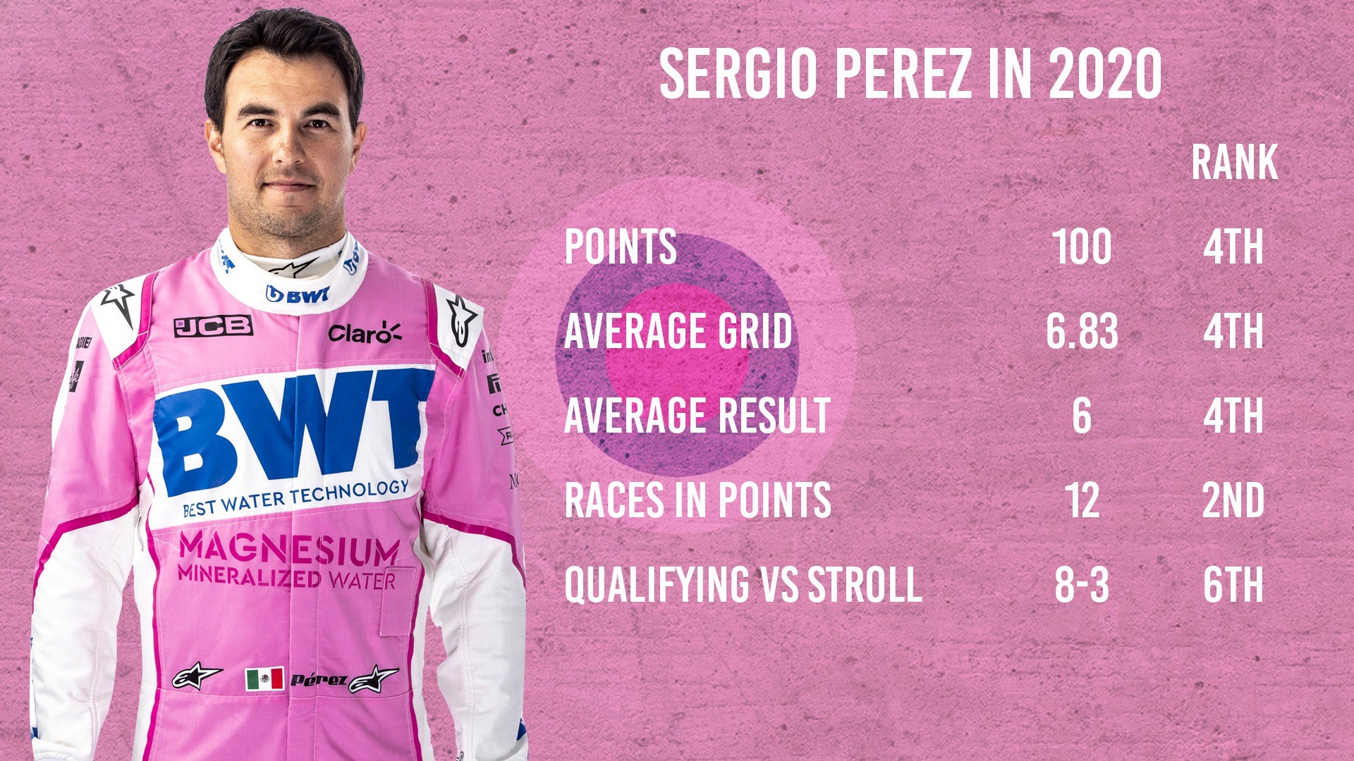 Perez Racing Point F1 2020