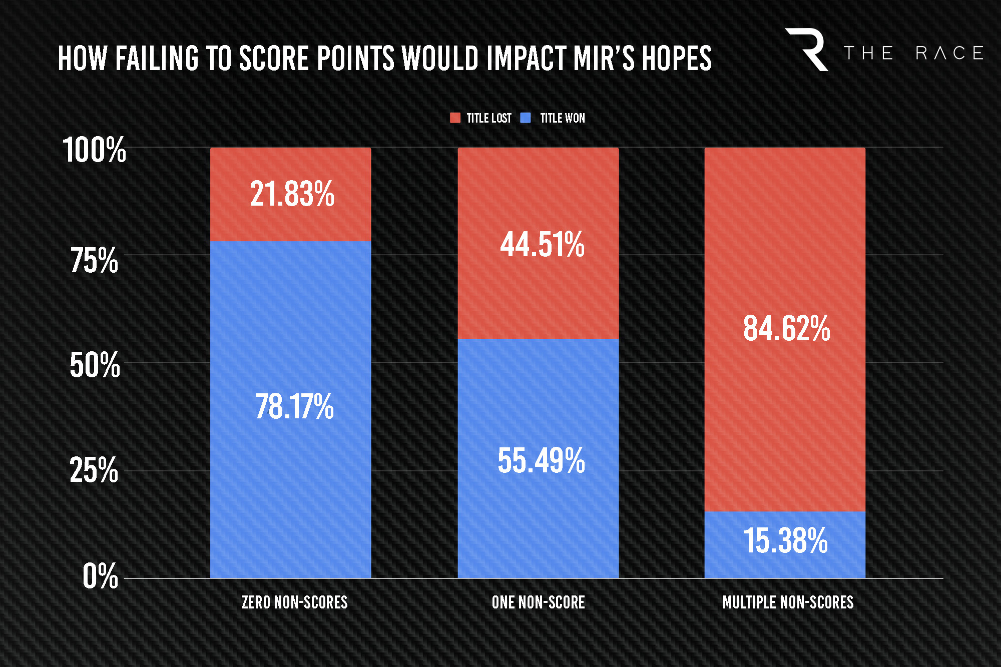 Mir Scores (1)