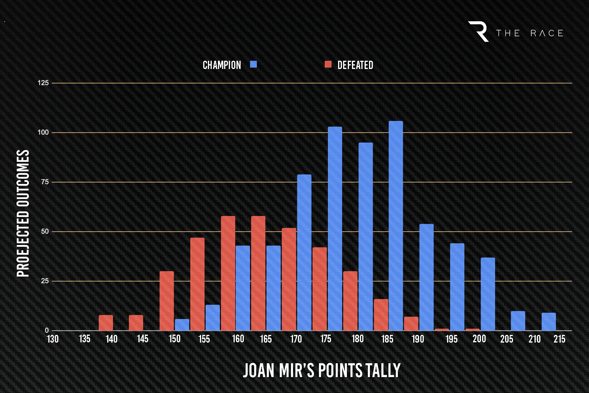 Mir Points Tally (1)