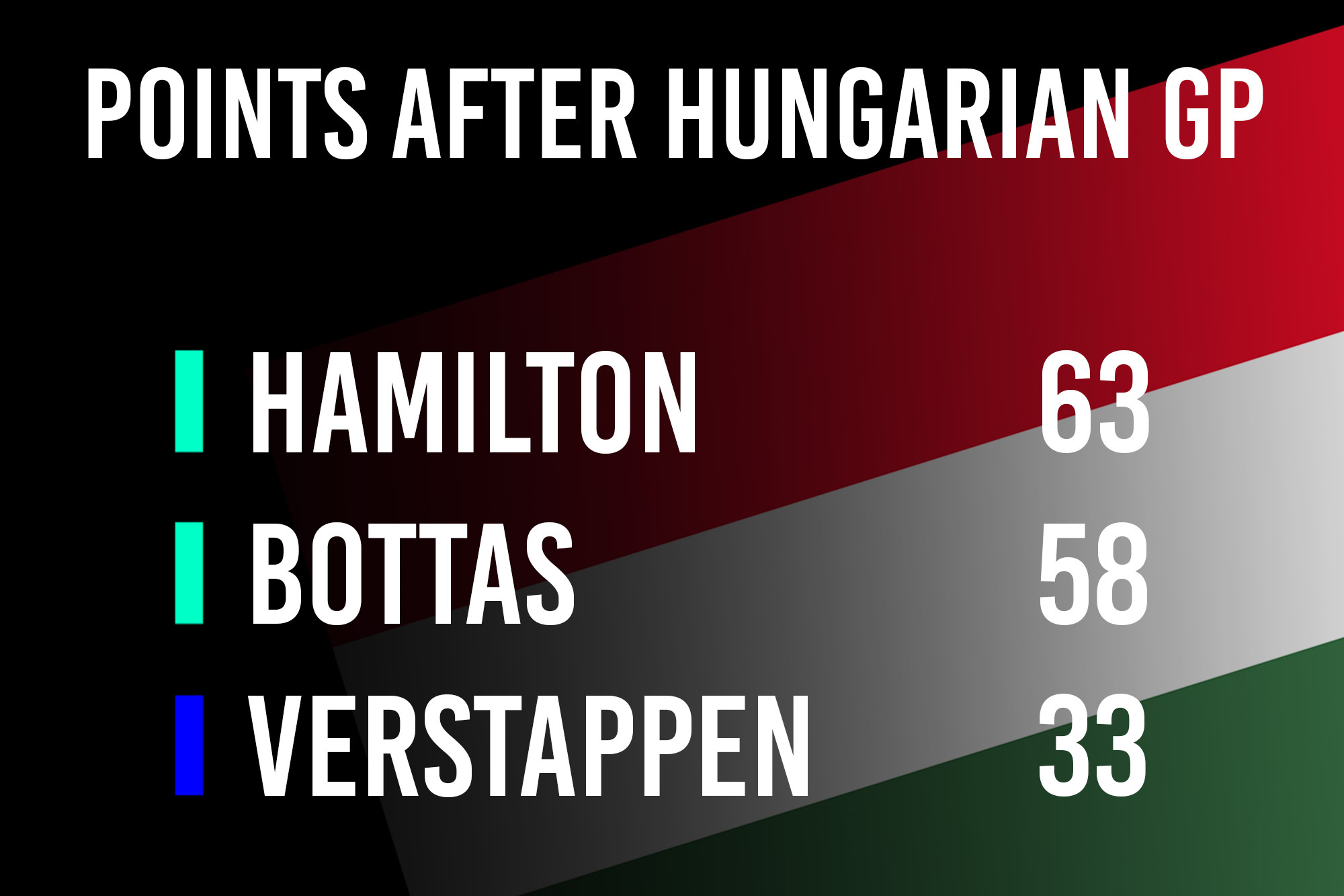 After Hungary