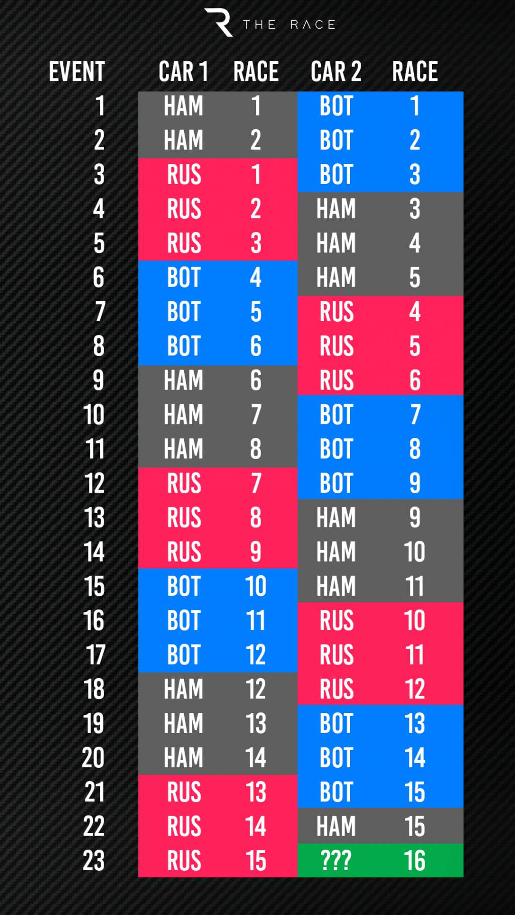 Gary Anderson Mercedes F1 three driver plan