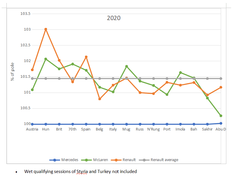 Renault 2020 Graph