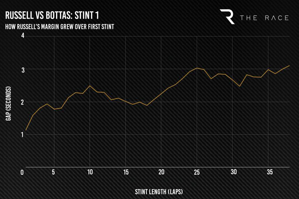 Stint 1