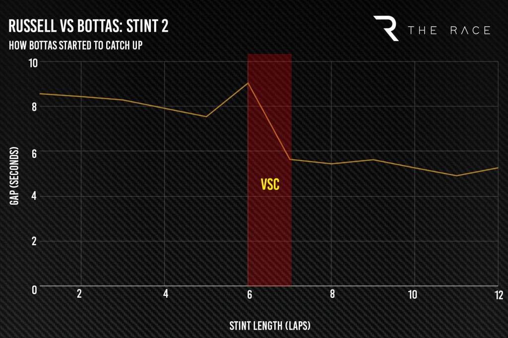 Stint 2