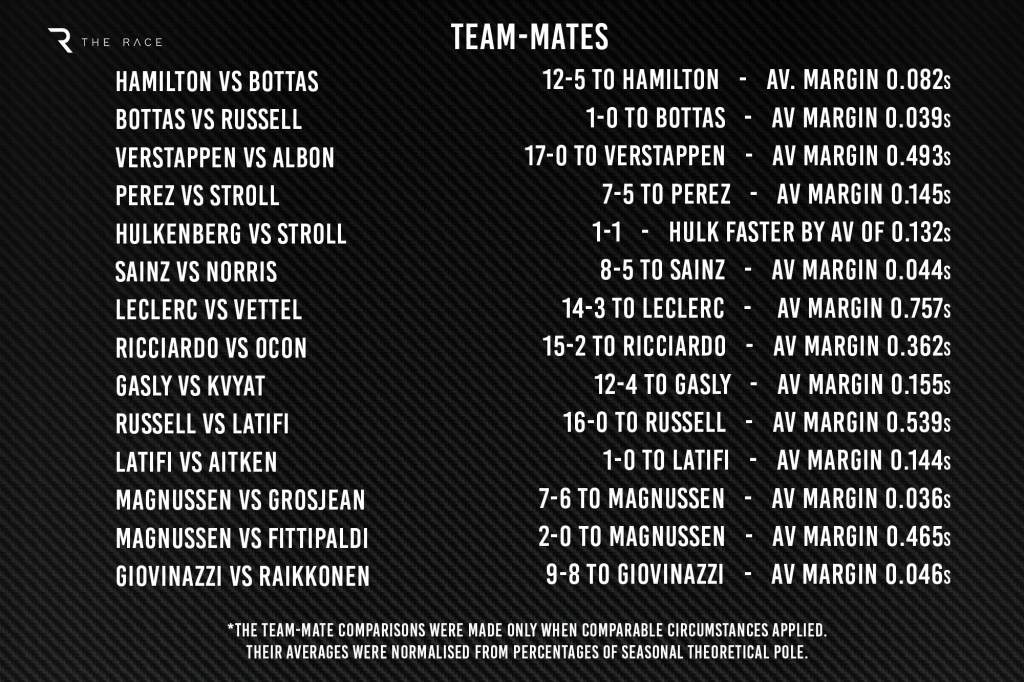 Which drivers won the qualy head-to-head