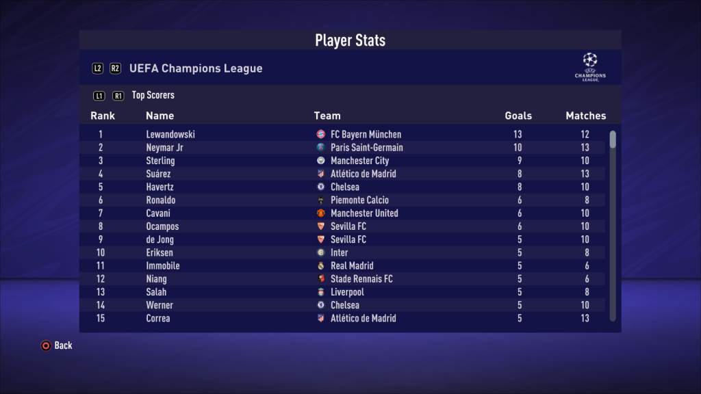 Fifa 21 Career player stats