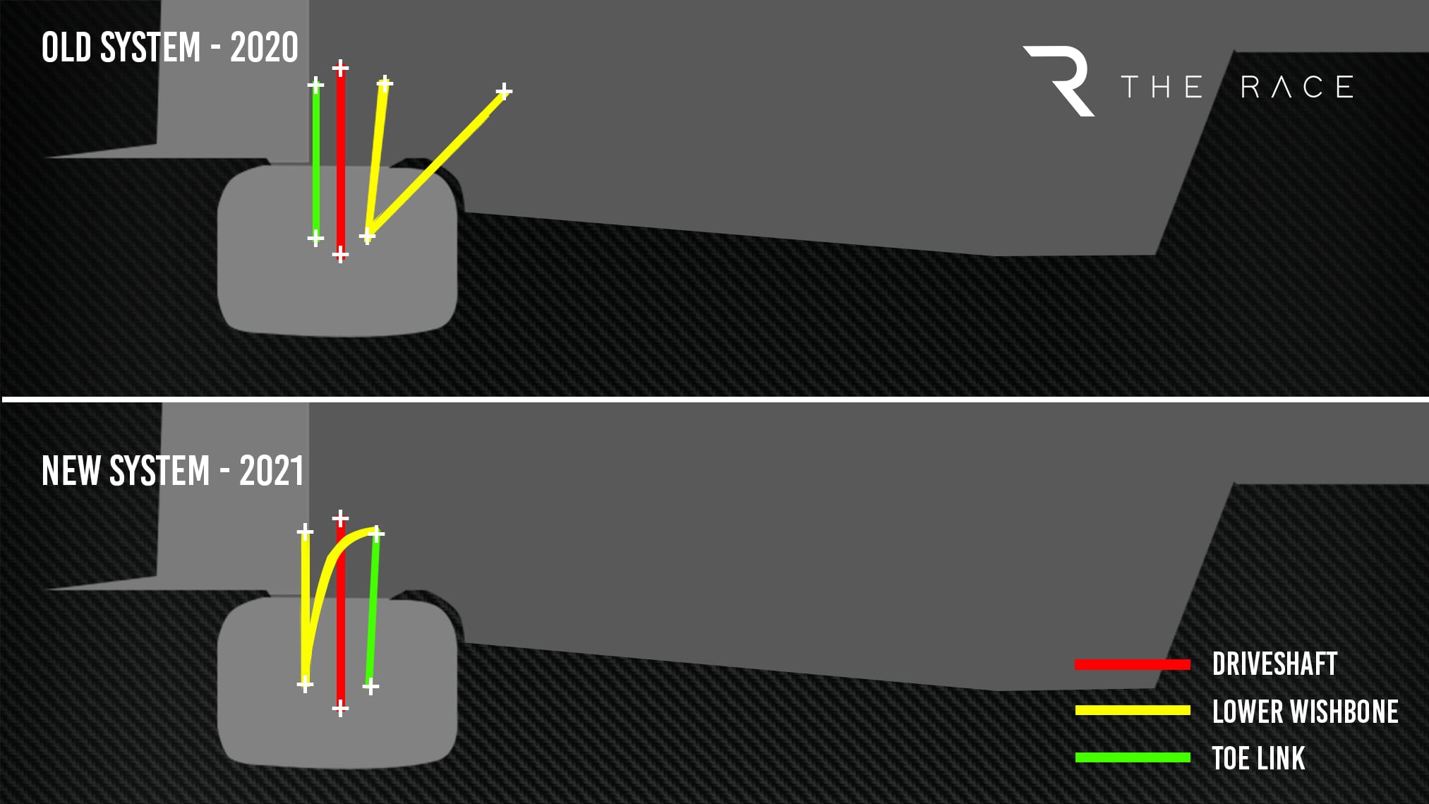 Red Bull Diagram