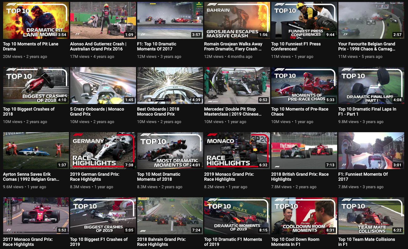 F1 Youtube Top Vids