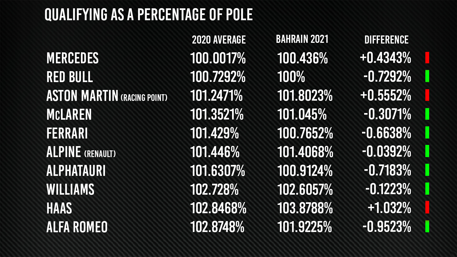 Pace Chart Data 002