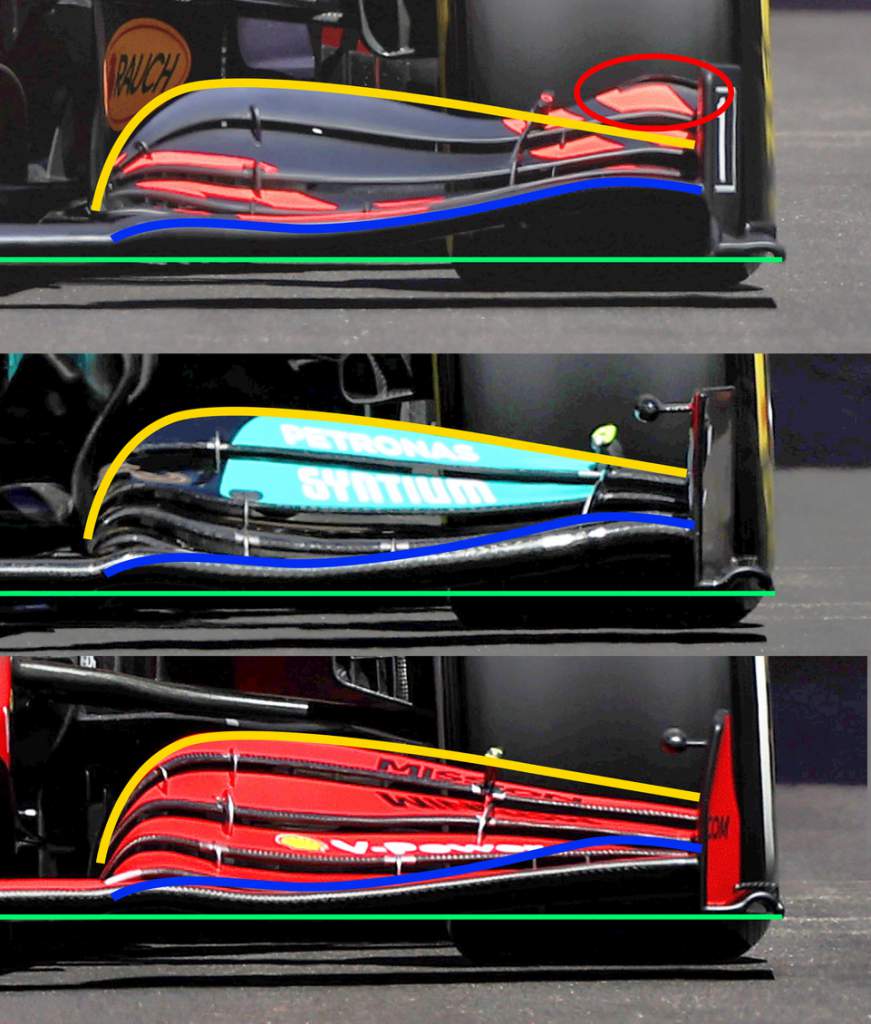 F1 front wings Red Bull Mercedes Ferrari