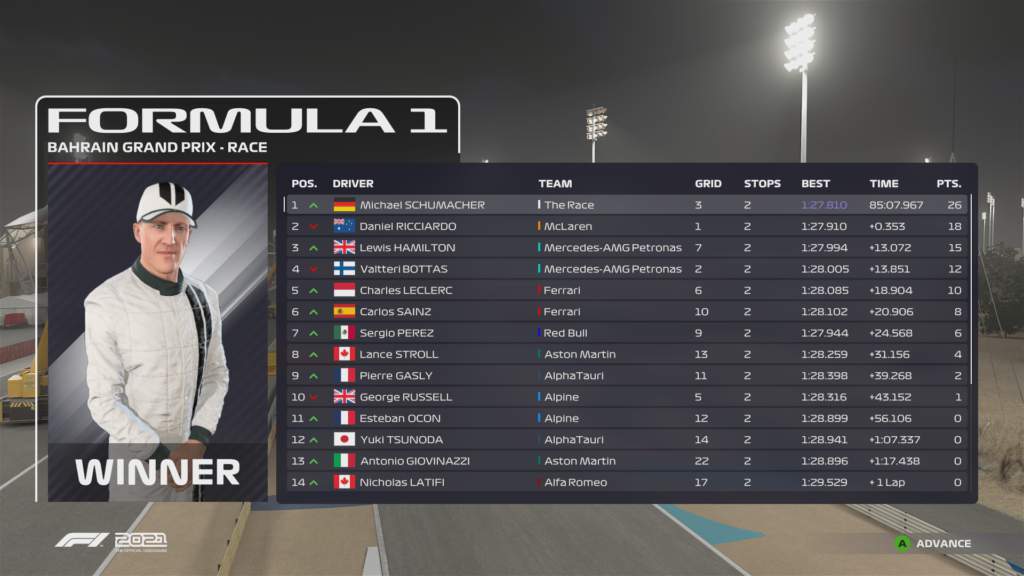 F1 2021 Schumacher Race Results Pic(1)