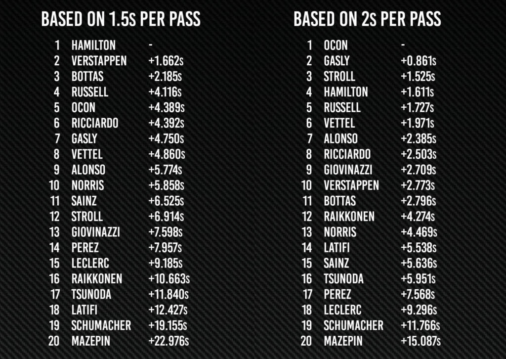 F1 reverse-grid race mock results