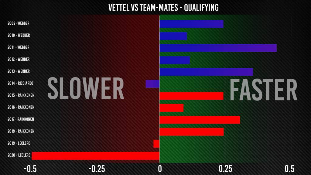 Vet Chart