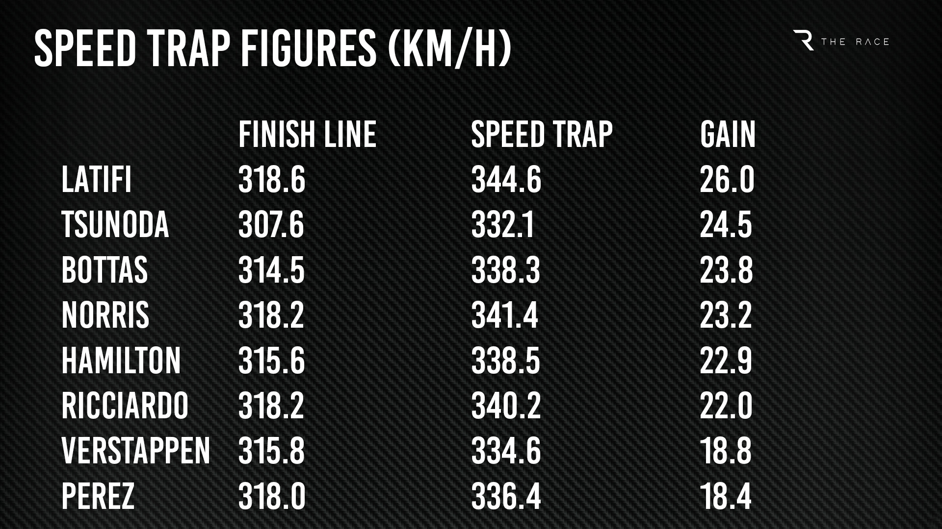 Gary Speed Trap