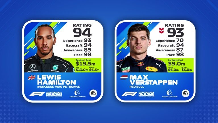 Verstappen Card