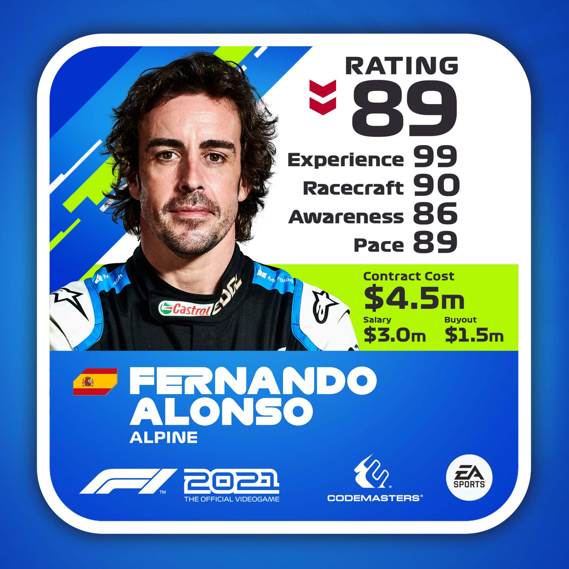 Alonso O