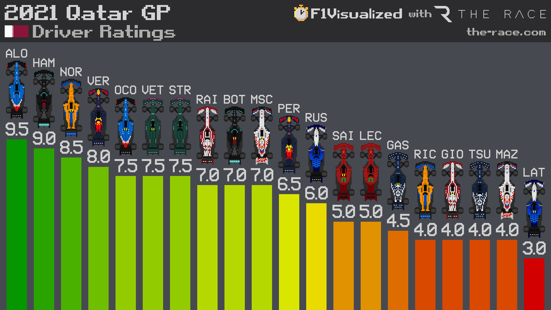 2021 R20 Driverratings