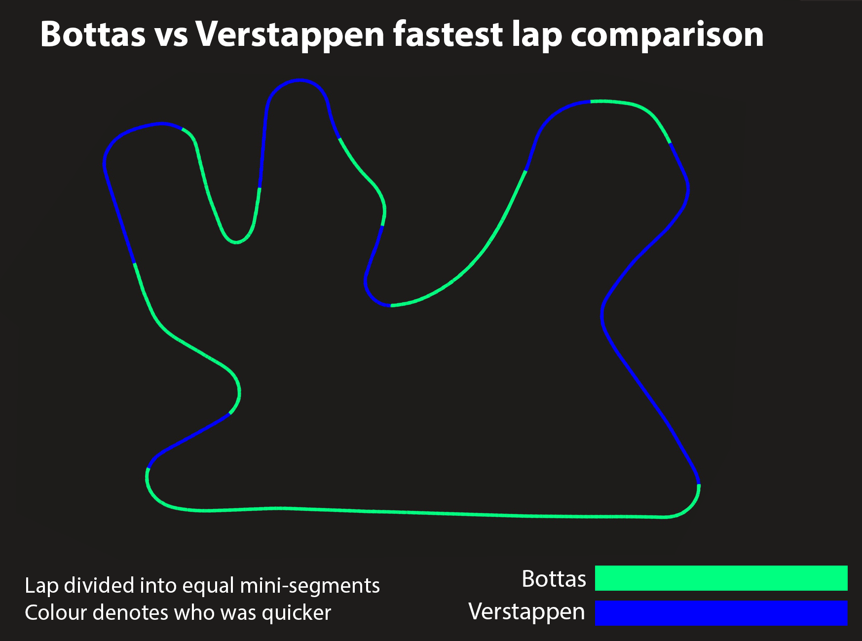 Bottas Vs Verstappen