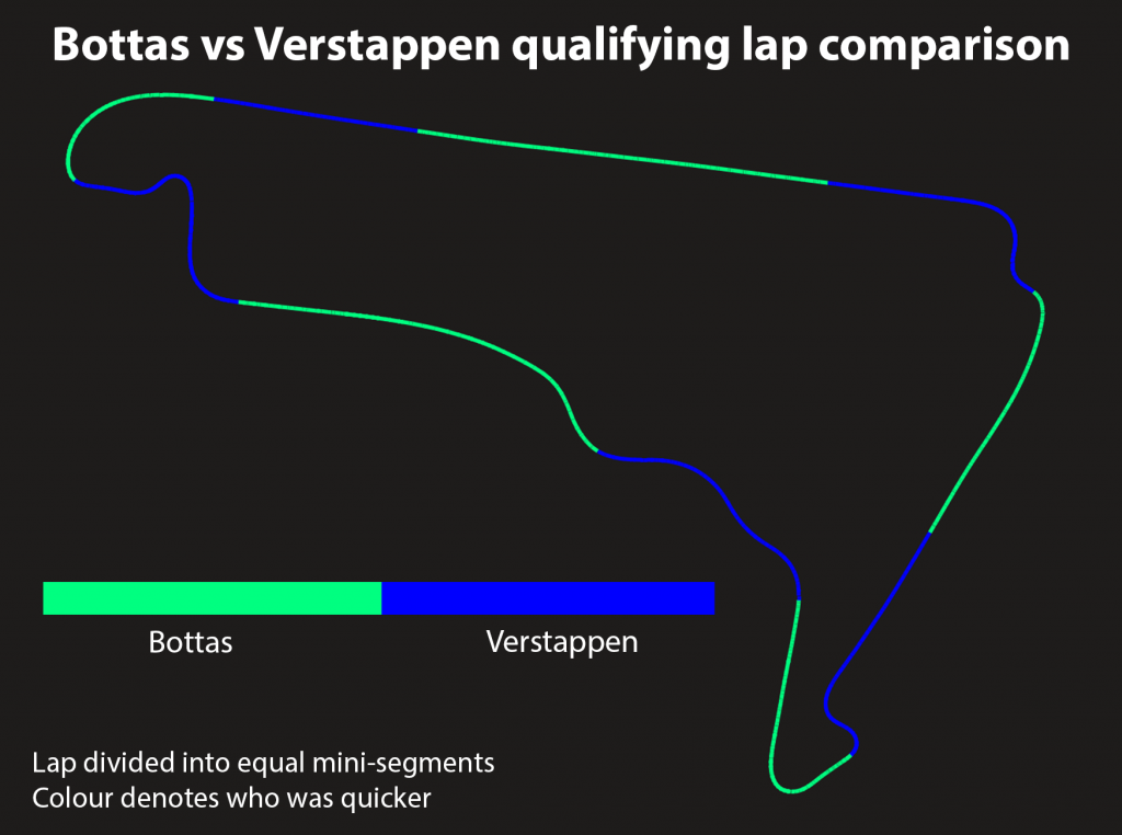 Bottasverstappenmexicoqualifying