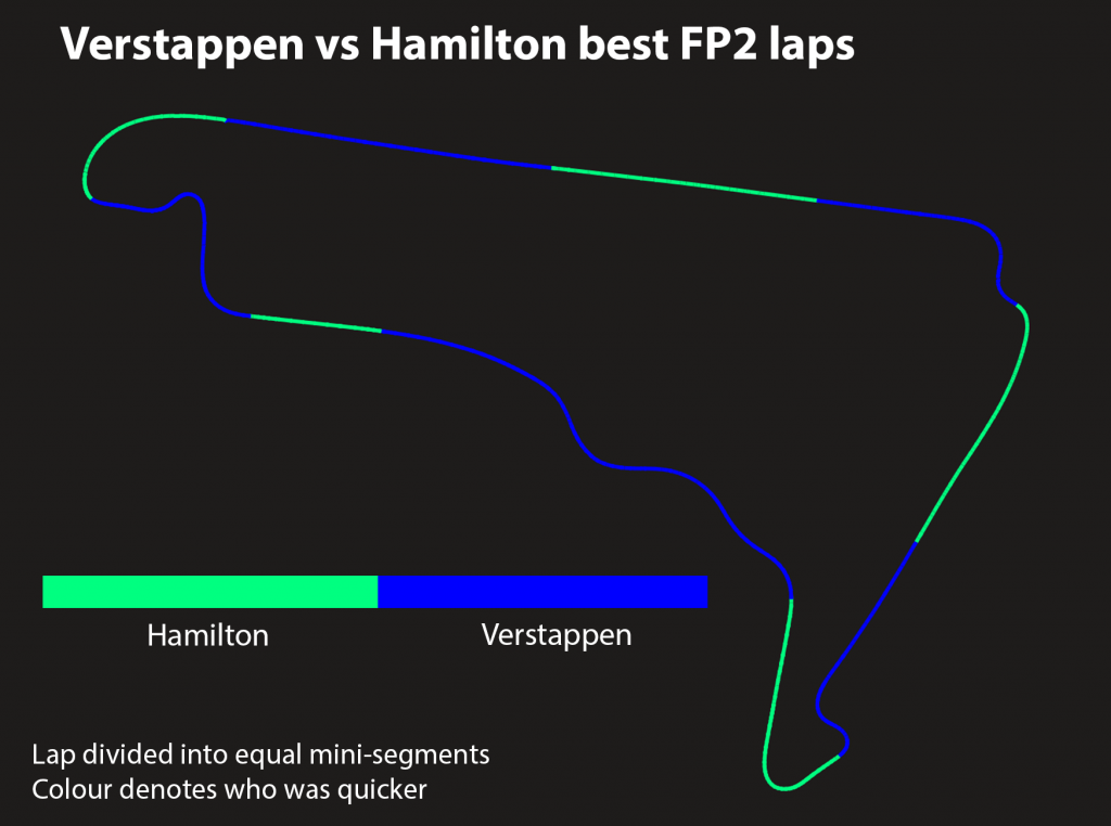 Max Lewis Fp2 Laps