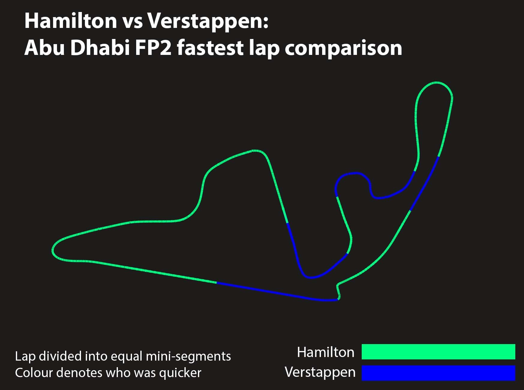 Max Lewis Comparison Abu Dhabi