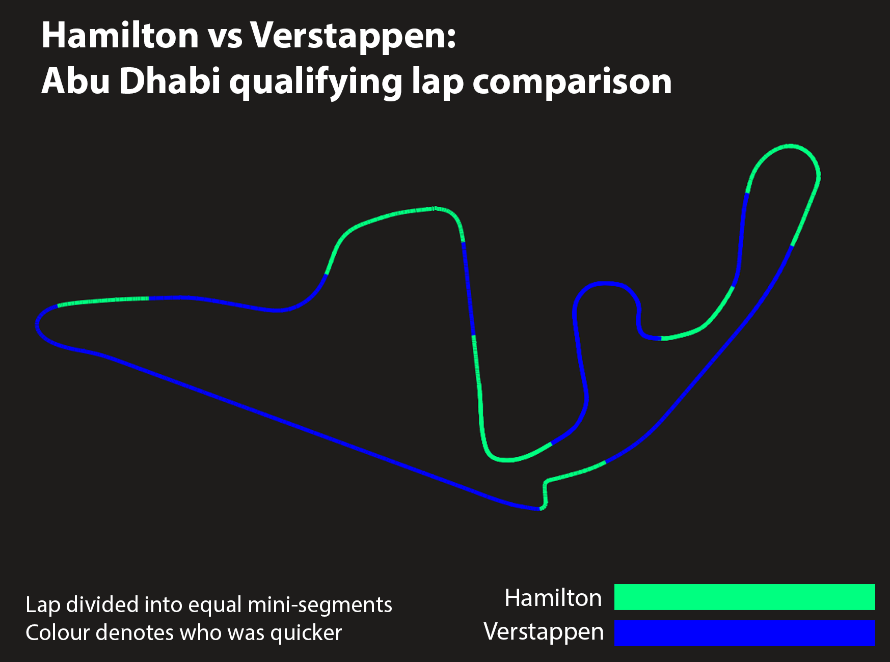 Ver Ham Quali Comparison