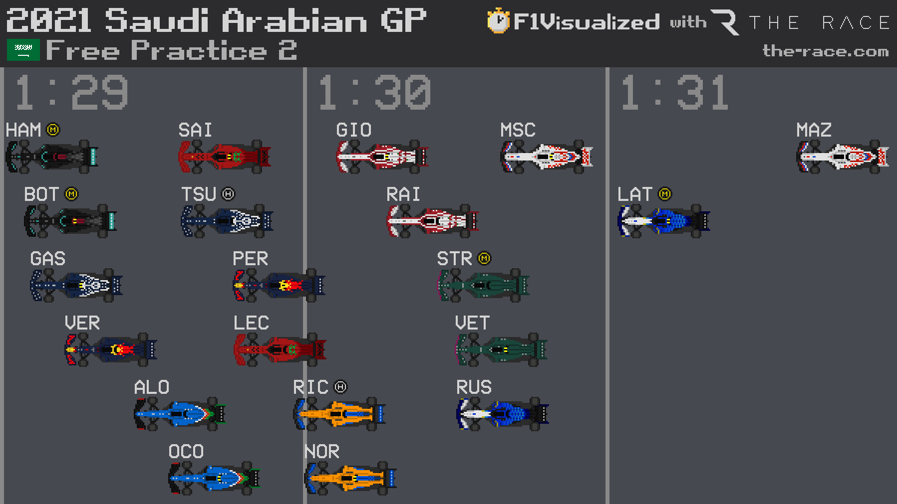 F1 2021 R21 Fp2