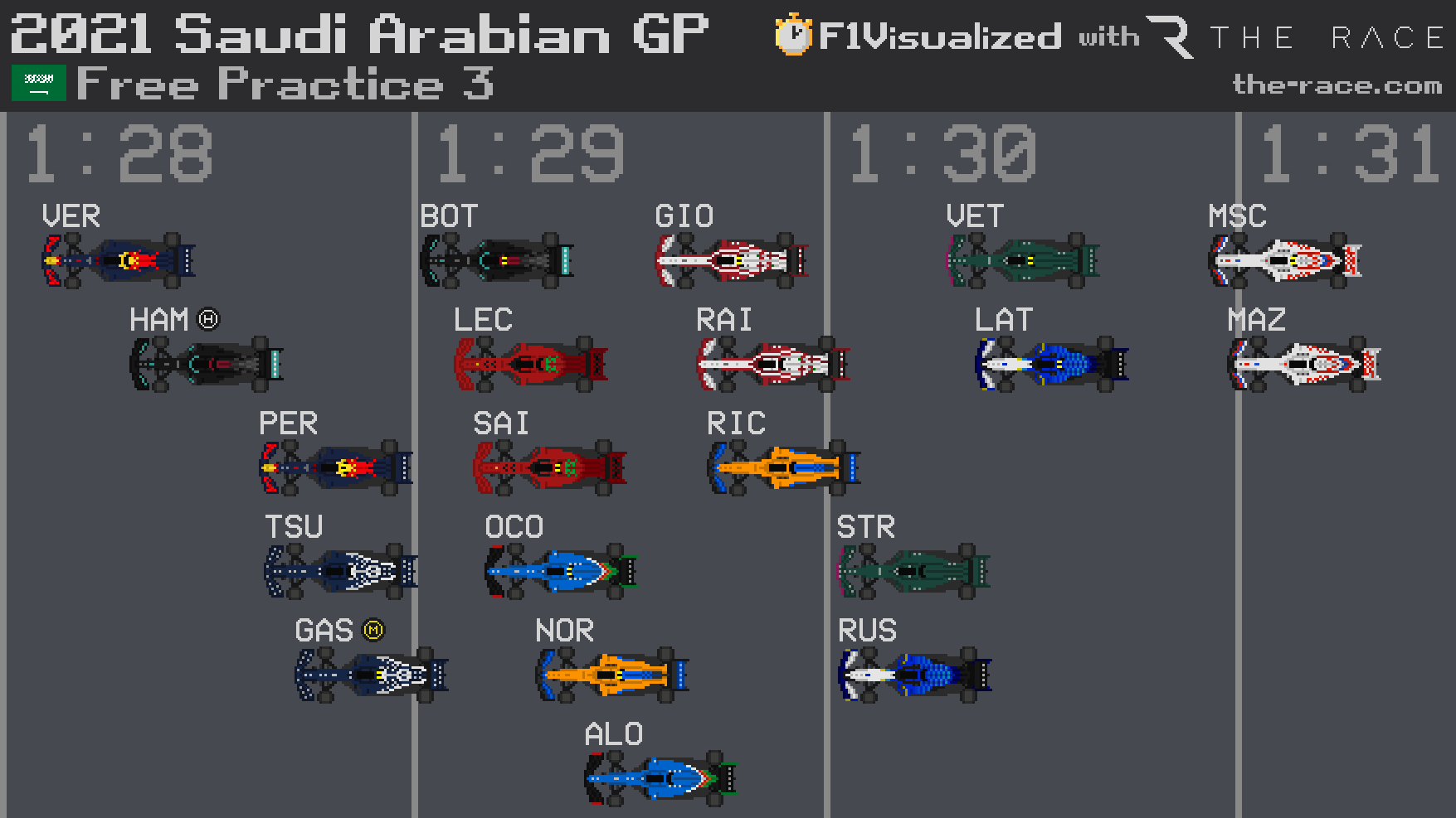 F1 2021 R21 Fp3