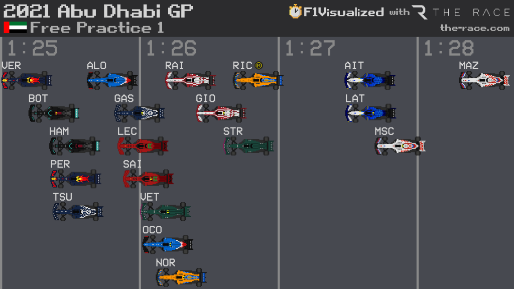 F1 Visualized Abu Dhabi GP