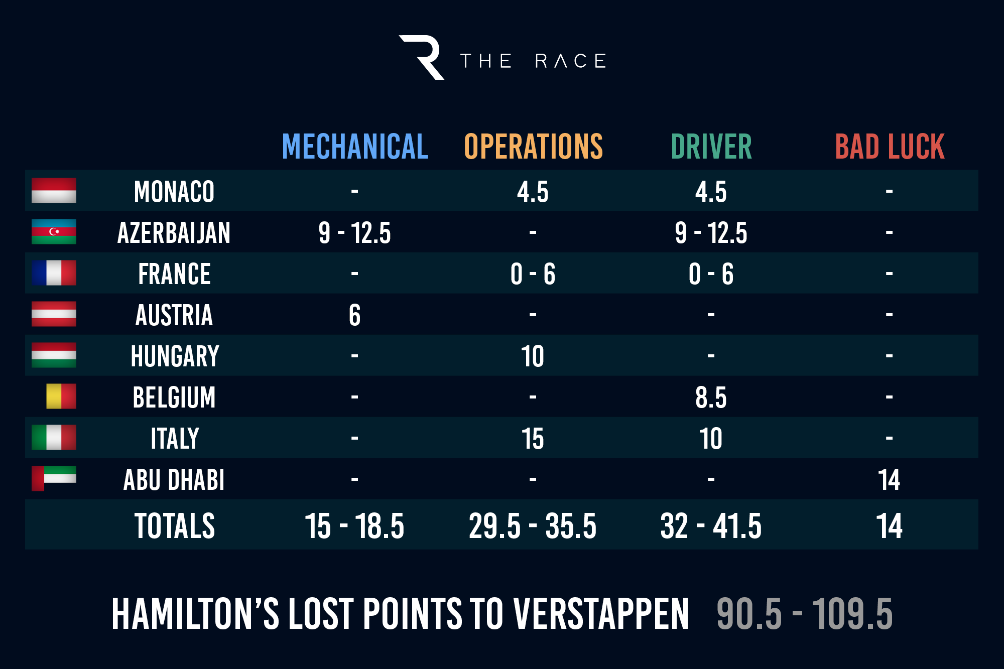 2022 01 04 Lost Points1