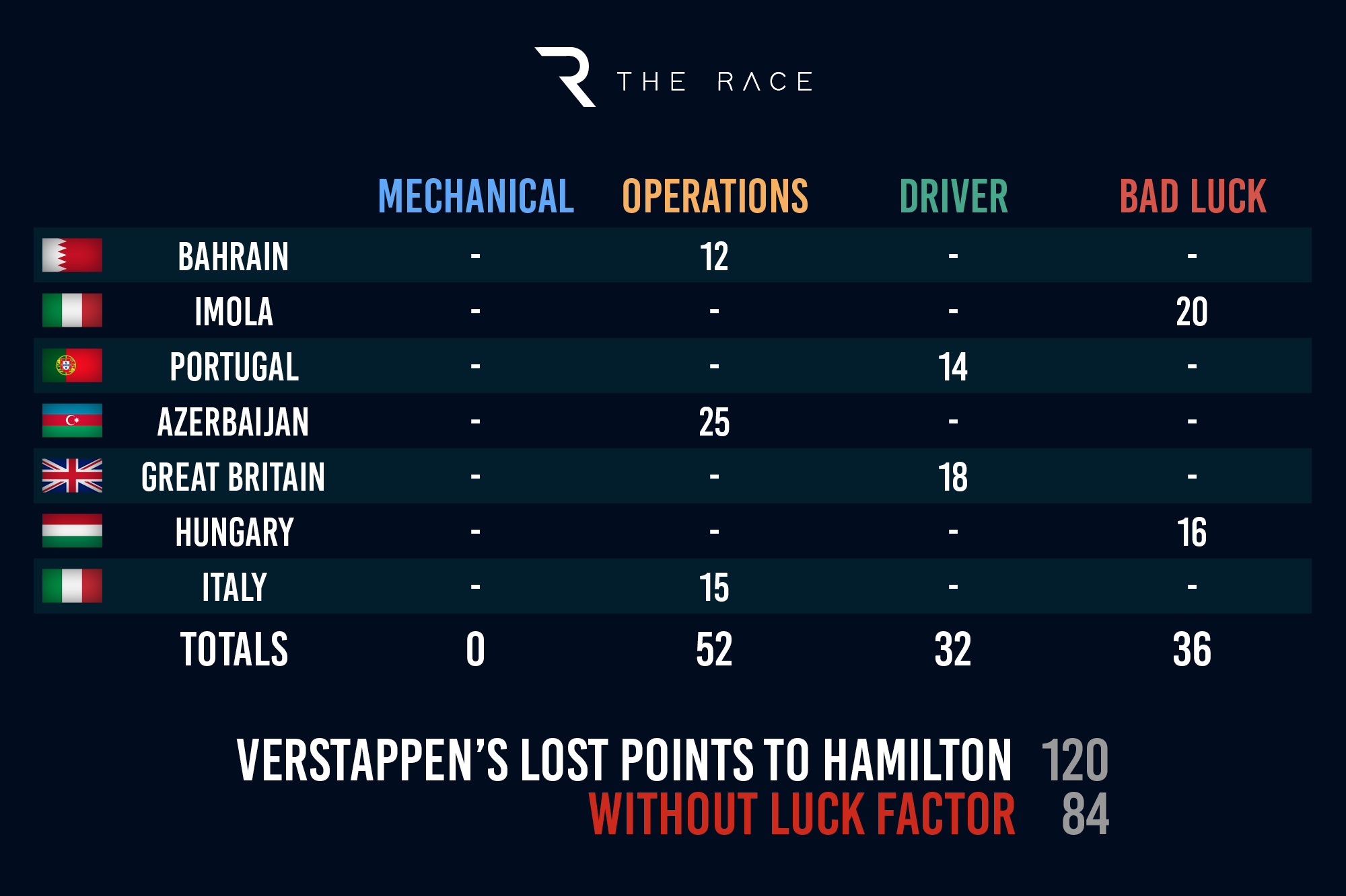 2022 01 04 Lost Points2