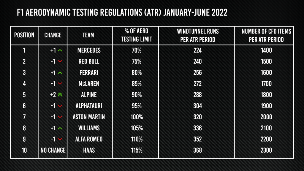 Atrs 2022 First Half